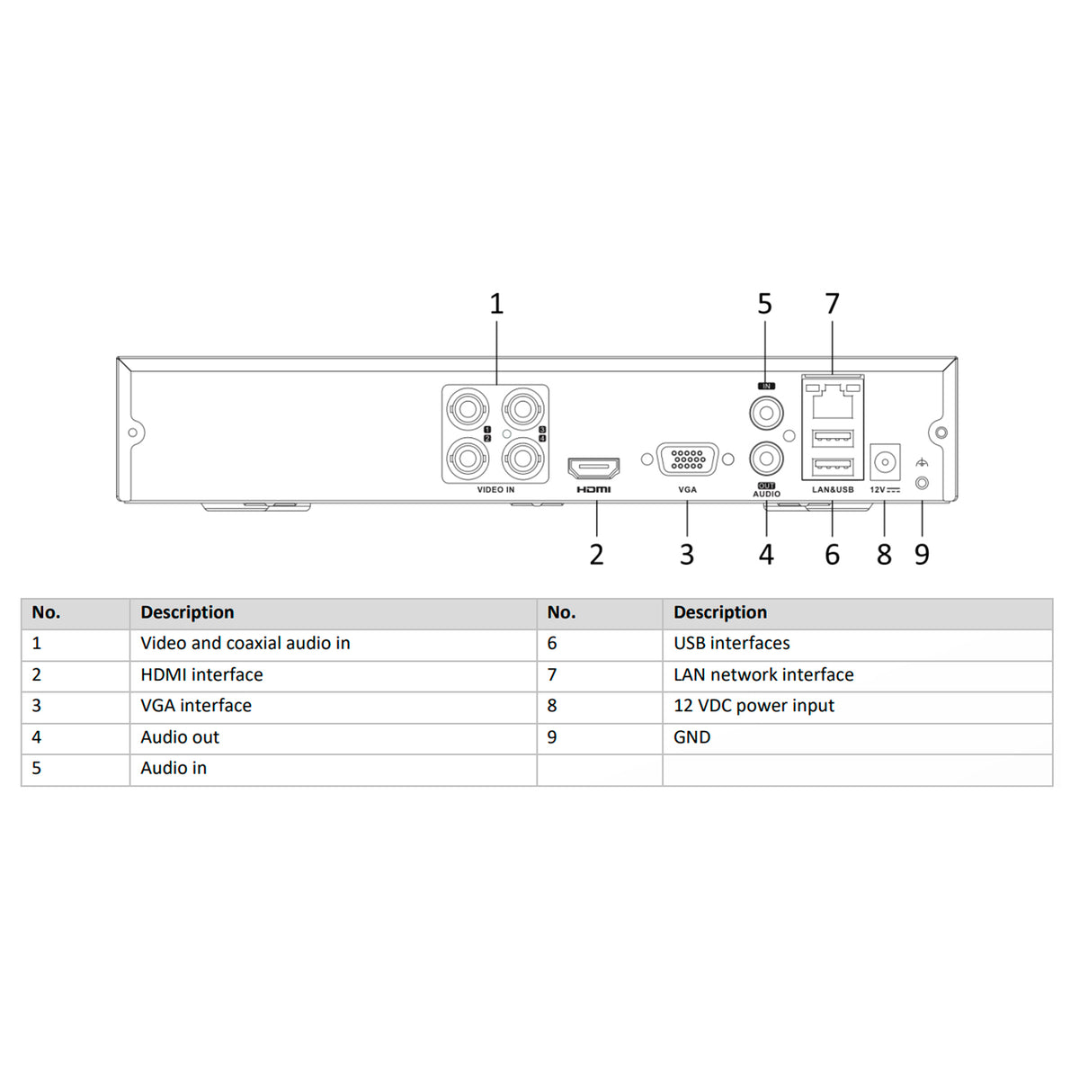 Dvr Example DVR 4 Canales Turbo HD Acusense Hikvision H.265 pro+ – LifeMax*